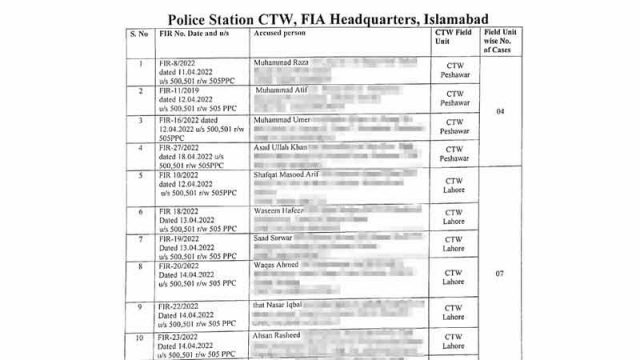 FIA picks up 24 over social media campaign against Pak Army