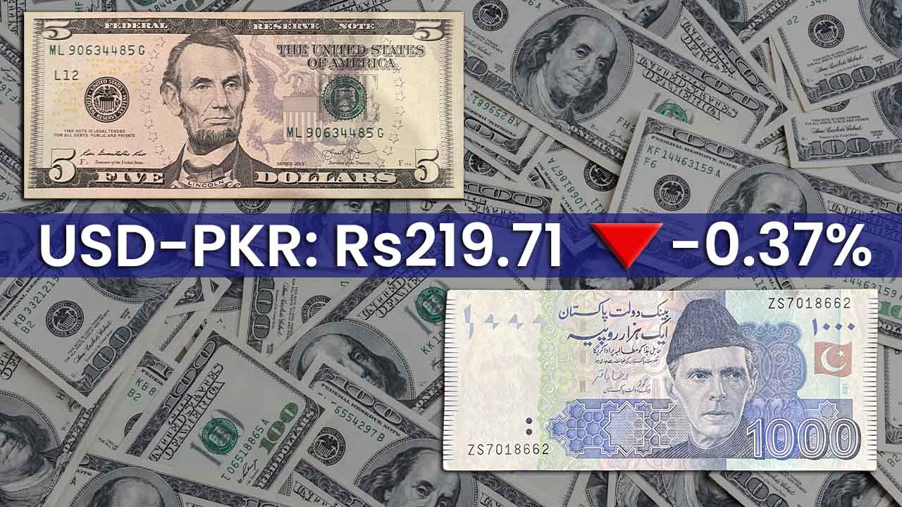 PKR suffers losses against USD for 5th consecutive day
