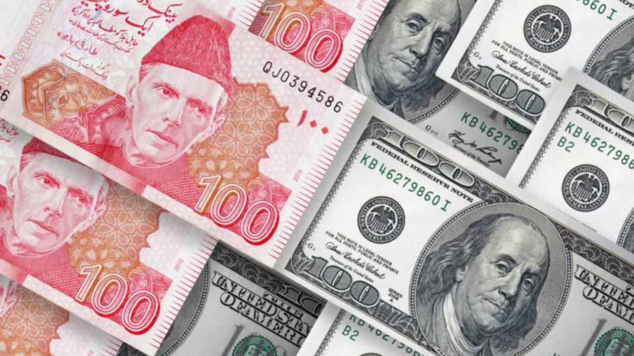 7th consecutive gain: Pakistani rupee closes at Rs282.9 against US dollar