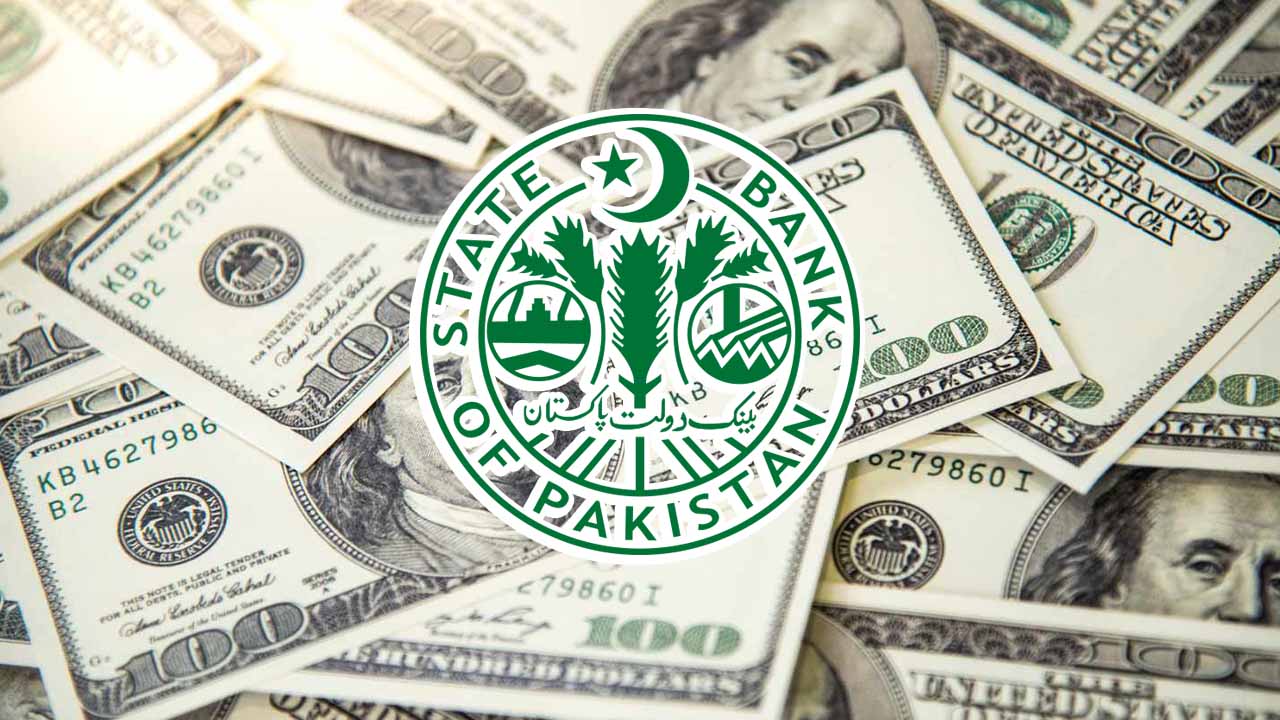 SBP-held forex reserves surge by $18.6 million to $9.42 billion