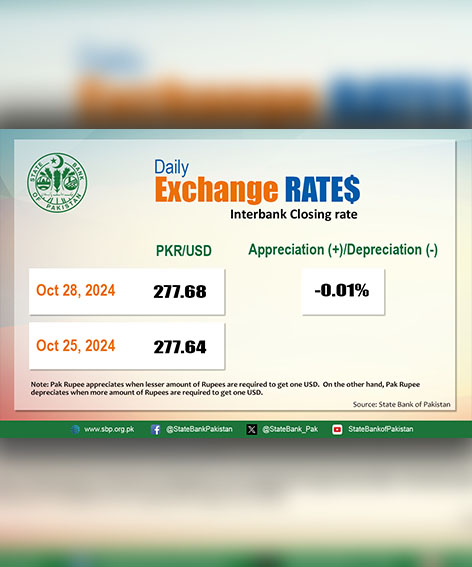 SBP exchange rate: USD to PKR